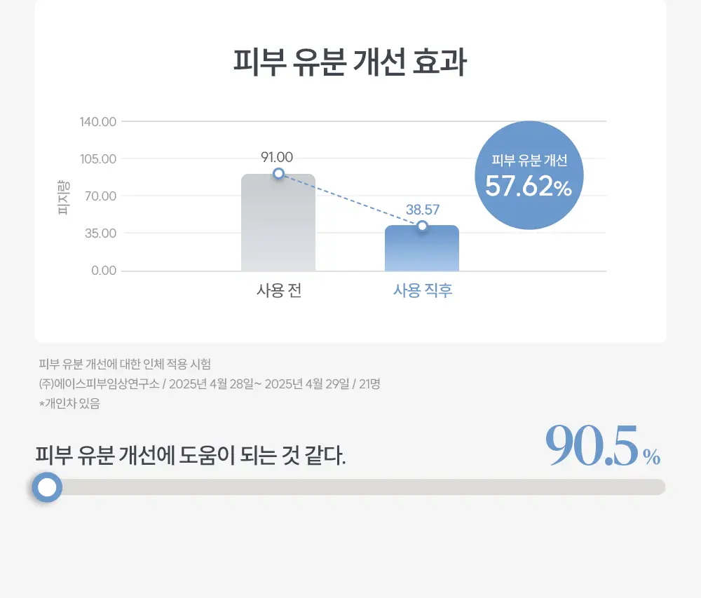 [미니쿠션 증정] 에스쁘아 비벨벳 세범컷 쿨링 쿠션 15.8g 상세페이지 10